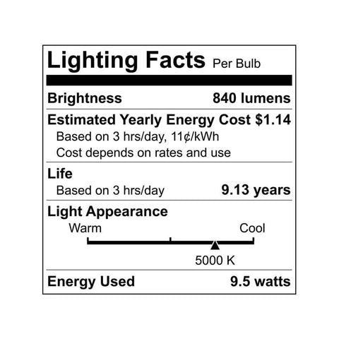 Lighting Facts label for 8 Pack A19 LED Light Bulbs 60 Watt Equivalent Daylight 5000K Bright White For Indoor Use