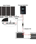 Diagram showing Heavy Duty 30 Amp Waterproof In Line Fuse Protector With Secure Auto Lock Solar Panel Cable Connector for PV Wires.