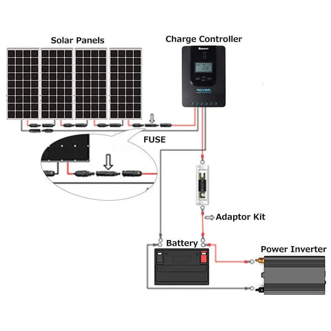 Diagram showing Heavy Duty 30 Amp Waterproof In Line Fuse Protector With Secure Auto Lock Solar Panel Cable Connector for PV Wires.