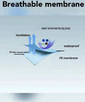 Diagram of breathable membrane layers, including PP non-woven fabric, ventilation, PE membrane, waterproof, anti synthetic blood.