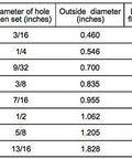 Table displaying grommet sizes including diameter, outside diameter, and length for 12 Sets CS Osborne Brass Grommets And Plain Washers Kit Size 2 No G1 2 Model MPN 13018 Durable Brass Grommets With Plain Washers Designed For Leather Vinyl Canvas Banners Tents And Outdoor Gear Replacement And Repair.