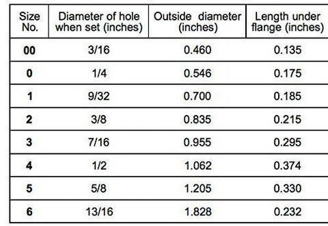 Table displaying grommet sizes including diameter, outside diameter, and length for 12 Sets CS Osborne Brass Grommets And Plain Washers Kit Size 2 No G1 2 Model MPN 13018 Durable Brass Grommets With Plain Washers Designed For Leather Vinyl Canvas Banners Tents And Outdoor Gear Replacement And Repair.