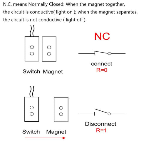 Diagram of Wired Magnetic Reed Door Contact Sensor with two wires for NC applications, showing circuit connectivity and disconnect states.