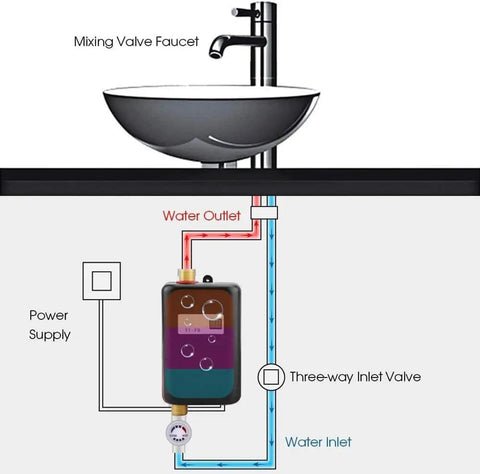 Diagram of Instant 3000W Tankless Hot Water Heater 110V Mini Electric Water Heater system for sinks with plumbing details.