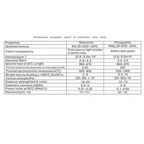 Performance parameter report for durable mica board heat shield for repairs, highlighting properties of muscovite and phlogopite sheets.