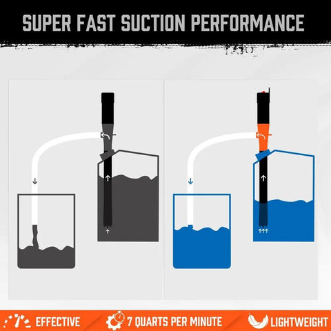 Portable Battery Powered Fuel Transfer Syphon Pump With 90Cm Hose For Petrol Diesel Oil And Water. Squeeze Control Nozzle Prevents Spills And Ensures Safe, Leak Proof Operation. Compact Design Makes It Perfect For On The Go Refueling And Liquid Transfer