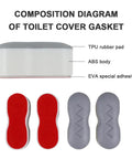 Diagram showing Eight Piece Toilet Seat Bumpers Kit With Self Adhesive Cushions, ABS body, TPU pad, and EVA adhesive.