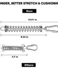 Comparison of Heavy Duty Rustproof Stainless Steel Dog Tie Out Shock Absorber Spring showing length and size dimensions.
