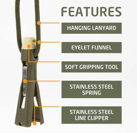 Fishing Knot Tying Tool With Line Threader And Eyelet Grip Jig Head And Hook Clipper features diagram