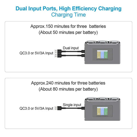 Dual input ports on Two Way Battery Charging Hub for Mini 4K Mini SE and Mini 2 Drones Charge Up To Three Batteries In Sequence