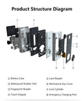 Product structure diagram of Premium Wireless Smart Lock Electronic Deadbolt equipped with smartphone app control components.