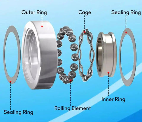 Premium Washer Tub Bearings And Seal Kit Heavy Duty Replacement Hardware For Front Loaders components showing outer ring, inner ring, rolling element, sealing ring.