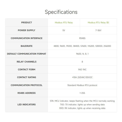 Specifications table for Rugged Modbus RTU 8 Channel Relay Module With RS485 Interface And ABS Enclosure, including power supply and communication details.