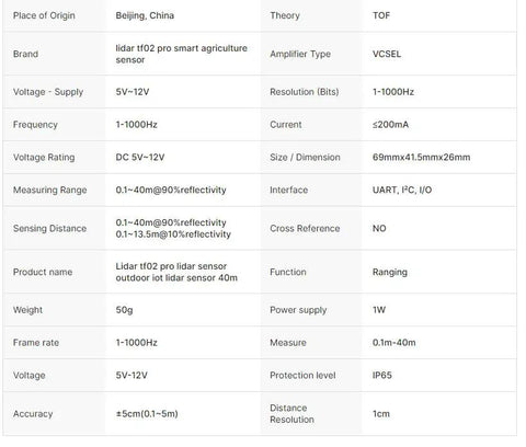 Product specifications table for TF02 Pro LiDAR Sensor For Drones And Smart Traffic Systems, IP65 Weatherproof Rangefinder.