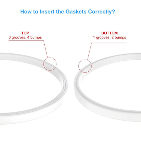 Instructional image for Three Pack Replacement Gaskets For Blender Seals White O Ring 3.22 Inch Diameter, 0.2 Inch Tall, Easy Install.