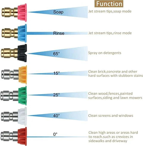 Front view of 7 color-coded pressure washer nozzle tips with 1/4-inch quick-connect and pivoting coupler set
