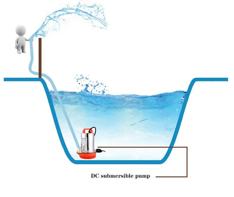 Illustration of DC 12V Solar Submersible Water Pump 130W, 1 Inch Outlet, Stainless Steel Well Booster Pump in a pond setup