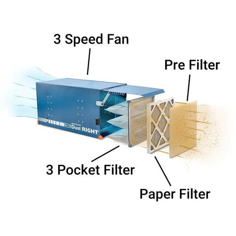 Image of Compact Ceiling Air Filtration Unit With Heavy Duty Triple Stage Filters For Tight Garages And Low Ceilings showing 3 filters and fan.