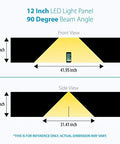 Diagram showing front and side view dimensions of 12 Inch Warm White LED Under Cabinet Lighting Kit With 3 Panels, beam angle 90 degrees.