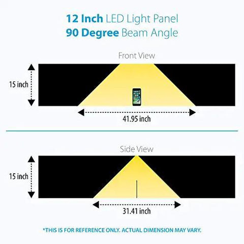 Diagram showing front and side view dimensions of 12 Inch Warm White LED Under Cabinet Lighting Kit With 3 Panels, beam angle 90 degrees.