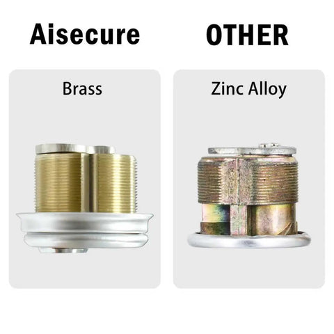 Comparison of Commercial Storefront Mortise Cylinder Lock Kit with brass core vs zinc alloy core display