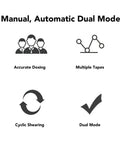 Manual, Automatic Dual Mode features icons for Accurate Dosing, Multiple Tapes, Cyclic Shearing, and Dual Mode.