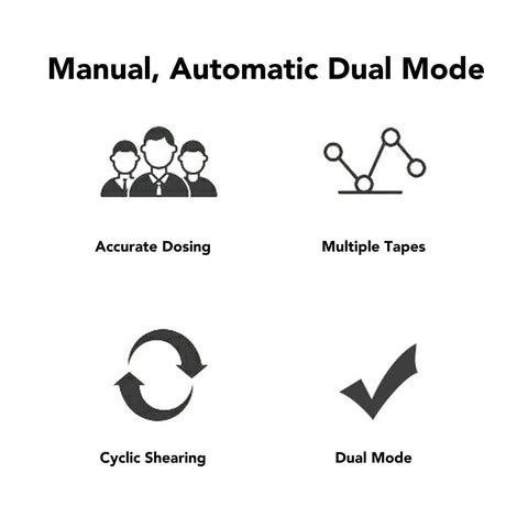 Manual, Automatic Dual Mode features icons for Accurate Dosing, Multiple Tapes, Cyclic Shearing, and Dual Mode.