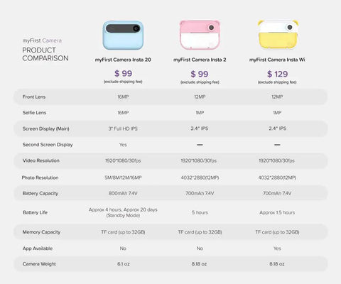 Kids Instant Print Camera Insta 20 Hybrid Digital And Instant Photo Printer For Ages 4 To 12, 7 Second Inkless Printing, selfie lens comparison chart