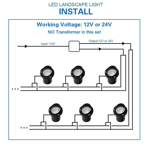 Installation diagram for Eight Pack RGBW Landscape Lights For Outdoors, In-Ground Well Lights, 12-24V systems