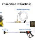 Diagram showing Chemical Injector Kit For Pressure Washer With 4000 PSI Adjustable Soap Dispenser, hose, pump, nozzle, and washer gun.