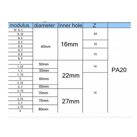 Specifications chart for Sturdy Involute Gear Milling Cutter For High Precision Gear Cutting PA20 HSS Modulus Disc Spur Cutter