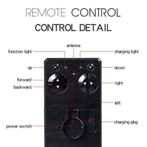 Remote control details for Mini Remote Control Submarine For Pools And Lakes Electric Diving Boat with labeled buttons and lights.