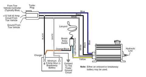 Dexter K71-651-00 electric/hydraulic brake actuator wiring diagram for trailer braking system
