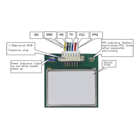 Diagram of High Precision GPS Tracking Module For Vehicles And Drones with labeled connectors and shield cover.
