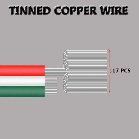 Diagram of 100Ft LED Strip Extension Cable 3 Pin 22AWG Wire For WS2812B WS2811 with tinned copper strands and 17 pieces