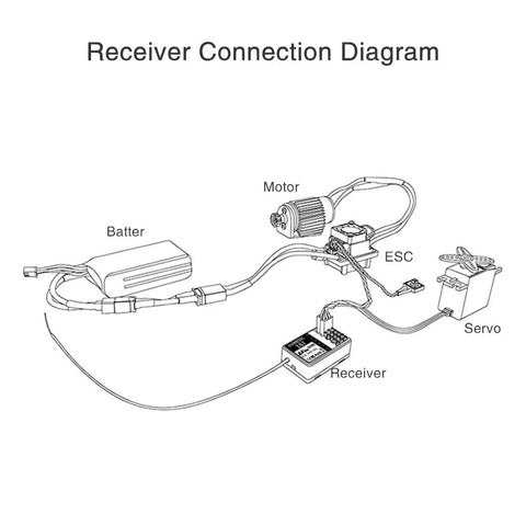 Receiver connection diagram for Six Channel 2.4GHz RC Receiver With FHSS Anti Interference Tech For X4 X5 X6 Transmitters