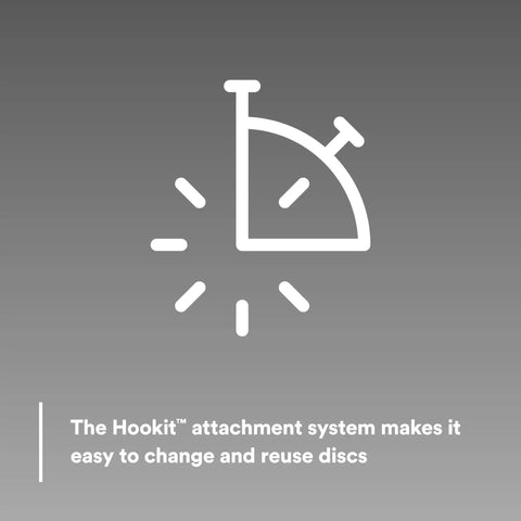 Diagram of Hookit attachment system for Hookit Finishing Film Abrasive Disc 6 Inch 600 Grit Plus, 100 Pack For Clear Coat Sanding
