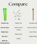 Comparison chart of Forever Tee Premium Metal Unbreakable Golf Tees 2 Pack, plastic tees, and wooden tees highlighting durability.