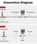Connection diagram for portable gas flow meter showing recommended and simple methods using pipes and adapters.