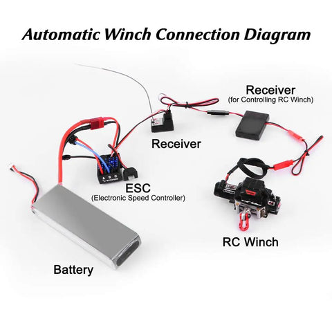 Automatic winch connection diagram showing battery, ESC, receiver, RC winch for 1 By 10 Scale RC Metal Automatic Winch With Wireless Controller And Receiver For Axial SCX10 90046, TRX4, Redcat Crawler Upgrades, Heavy Duty CNC Housing, Realistic Winch Action, Remote Control System