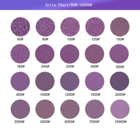 Grits chart showing various sanding disc grits from 60# to 10000#, useful for polishing projects.