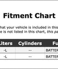Fitment chart for Heavy Duty Engine Cooling Fan Module For Tesla Model S 2012 Through 2021 detailing compatible models