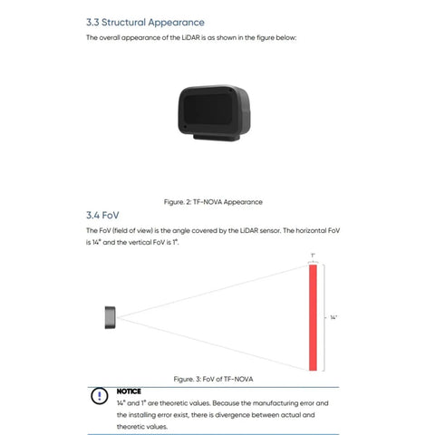 TF-NOVA Lidar Sensor for Obstacle Detection, compact design, suitable for indoor and outdoor use, technology schematic included