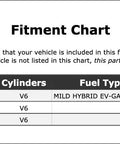 Fitment chart for Top Tier HVAC Blower Motor For Audi A7 Sportback 2019 2023 2022 2021 2020 detailing compatibility.