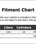 Fitment chart for Premium Accessory Drive Belt Idler Pulley For BMW M235i 2014 To 2016 with vehicle details.