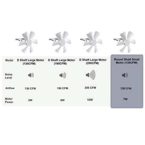 Specifications of Top Tier 6 Inch RV Vent Fan 130 CFM Direct Swap for Ventline BVD0218-00, showing motor types and airflow.