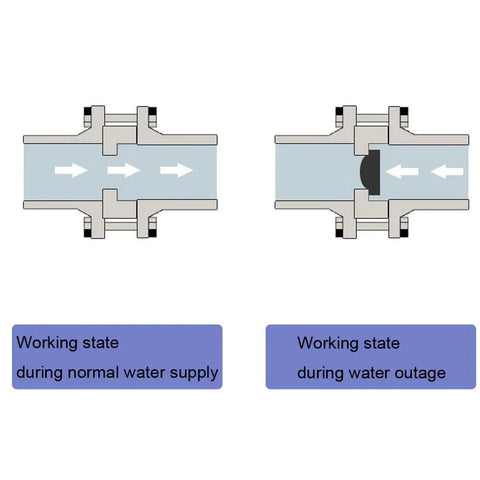 Check valve, BesNPT stainless steel 1/2-in female-to-1/2-in male, pack of 2 for backflow prevention