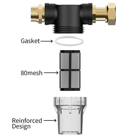 Exploded view of Premium Garden Sediment Filter For Pressure Washers And Transfer Pumps showing gasket, 80 mesh screen, reinforced design.