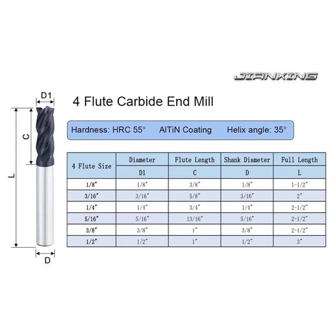 Pro Grade Carbide Square End Mill Set diagram, includes 4 flute, AlTiN coating, size details for CNC router bits.
