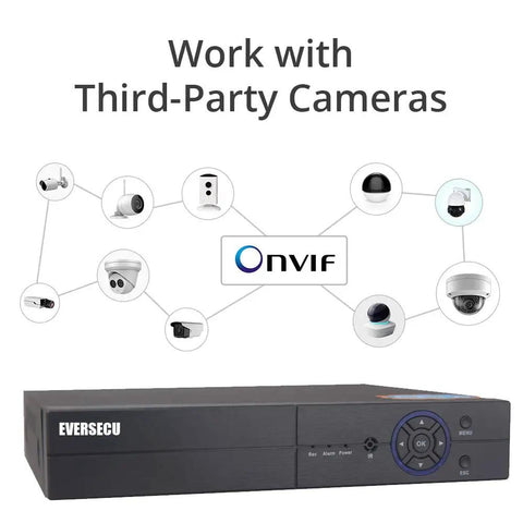 All In One 8 Channel 1080P Hybrid DVR And NVR System showcasing compatibility with third-party cameras and ONVIF support